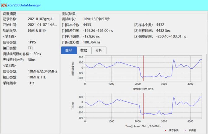 时间同步服务器